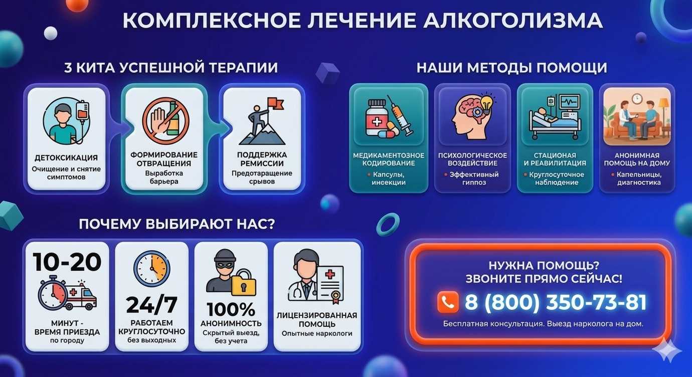 Инфографика о методах лечения алкоголизма в СЗАО Москвы: детоксикация, кодирование и анонимная помощь на дому от клиники Похмельная служба.